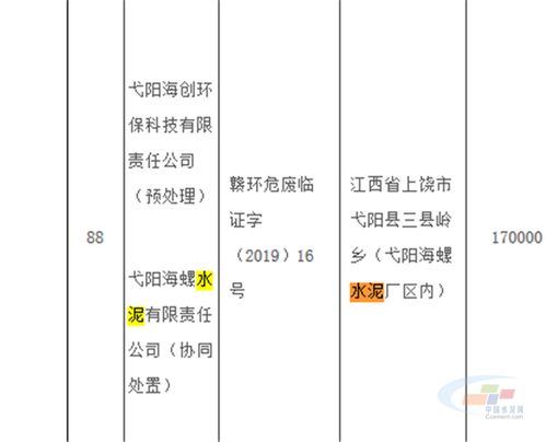 正式名單公開(kāi) 江西戈陽(yáng)海螺獲危險(xiǎn)廢物經(jīng)營(yíng)許可證